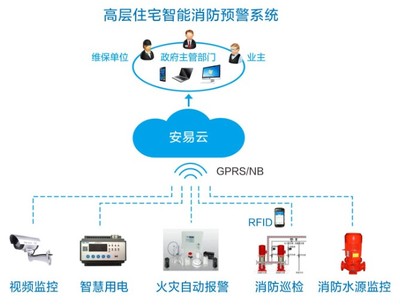 智慧消防行業主要品牌、企業及軟件開發概述