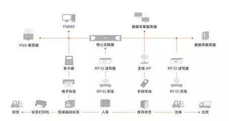 中國創(chuàng)新力量 譽洋智慧工廠——以數(shù)據(jù)處理服務聚合全球前沿技術