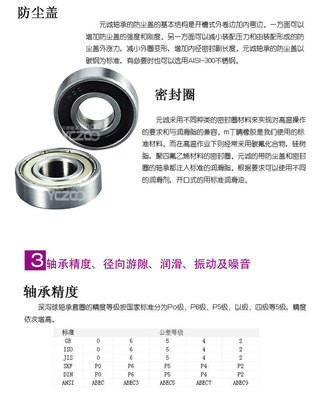 全面解析【625帶槽深溝球軸承】 價格、廠家與產(chǎn)品特性