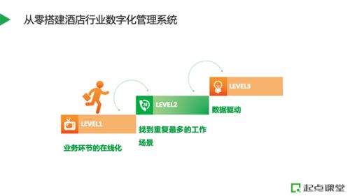 數字化管理系統賦能酒店人員管理與會議運營