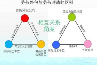 人力資源外包、勞務派遣與勞務外包 本質區別與實務解析